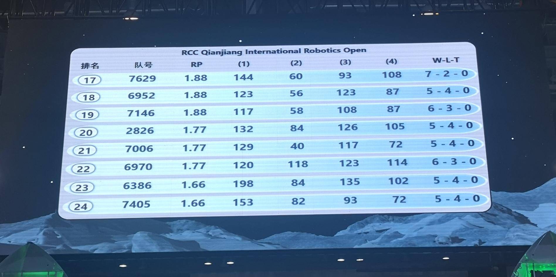 深圳瑞得福学校 RDFIS