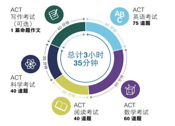 深圳瑞得福学校 RDFIS