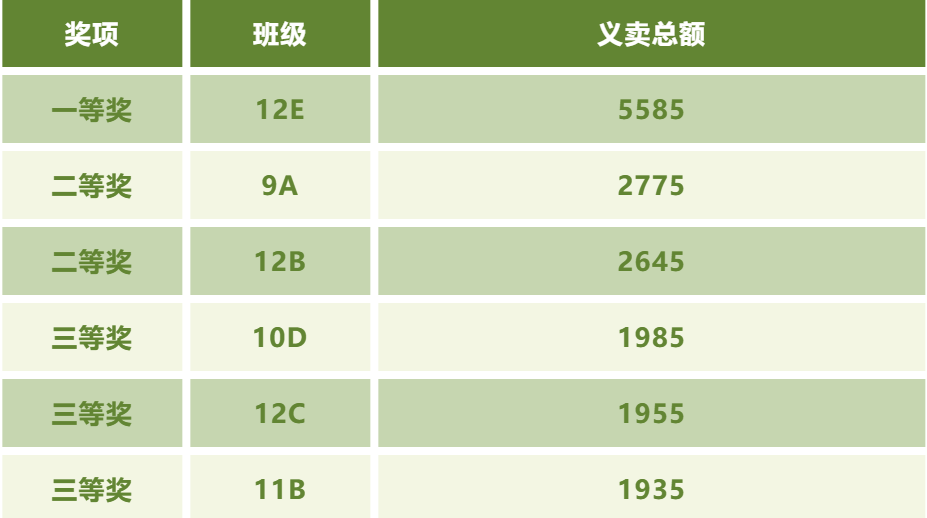 瑞得福学校 RDFIS