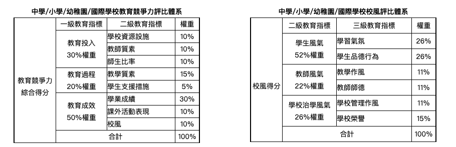 瑞得福学校 RDFIS