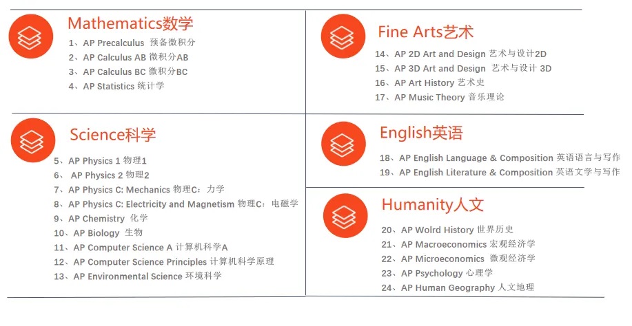 瑞得福国际学校 RDFIS