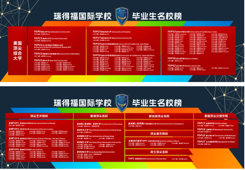 瑞得福国际学校 RDFIS